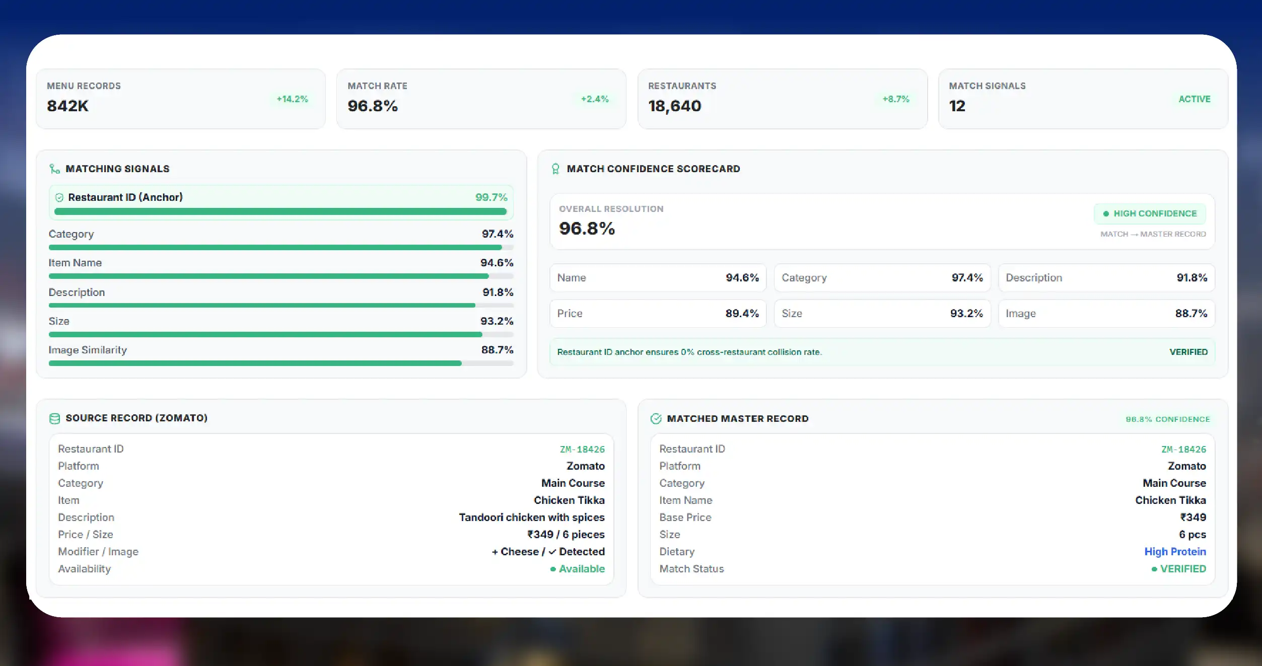 Data Fields Required for Reliable Matching